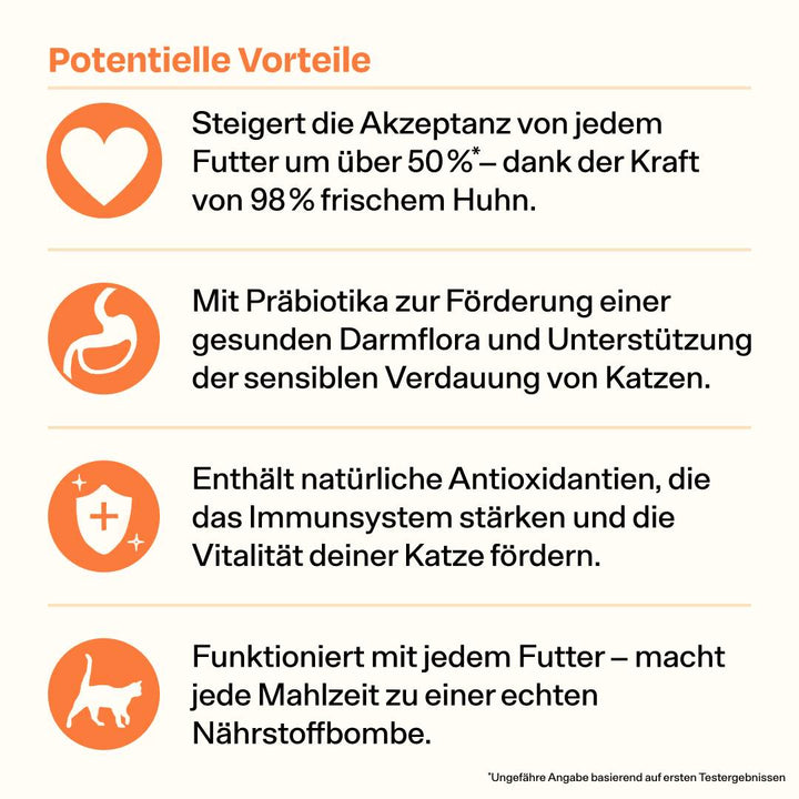 Appetit Booster für Katzen