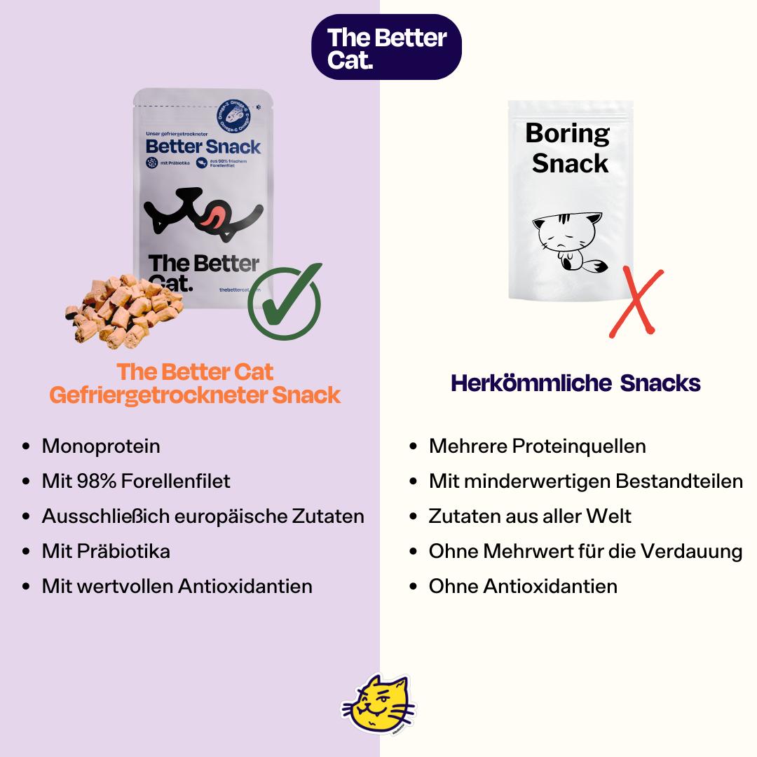 50g gefriergetrockneter purer Forellensnack 🐟