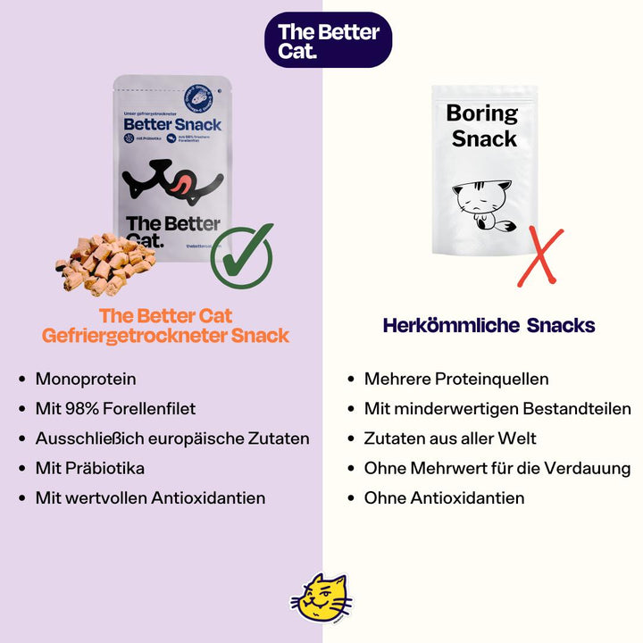 50g gefriergetrockneter purer Forellensnack 🐟