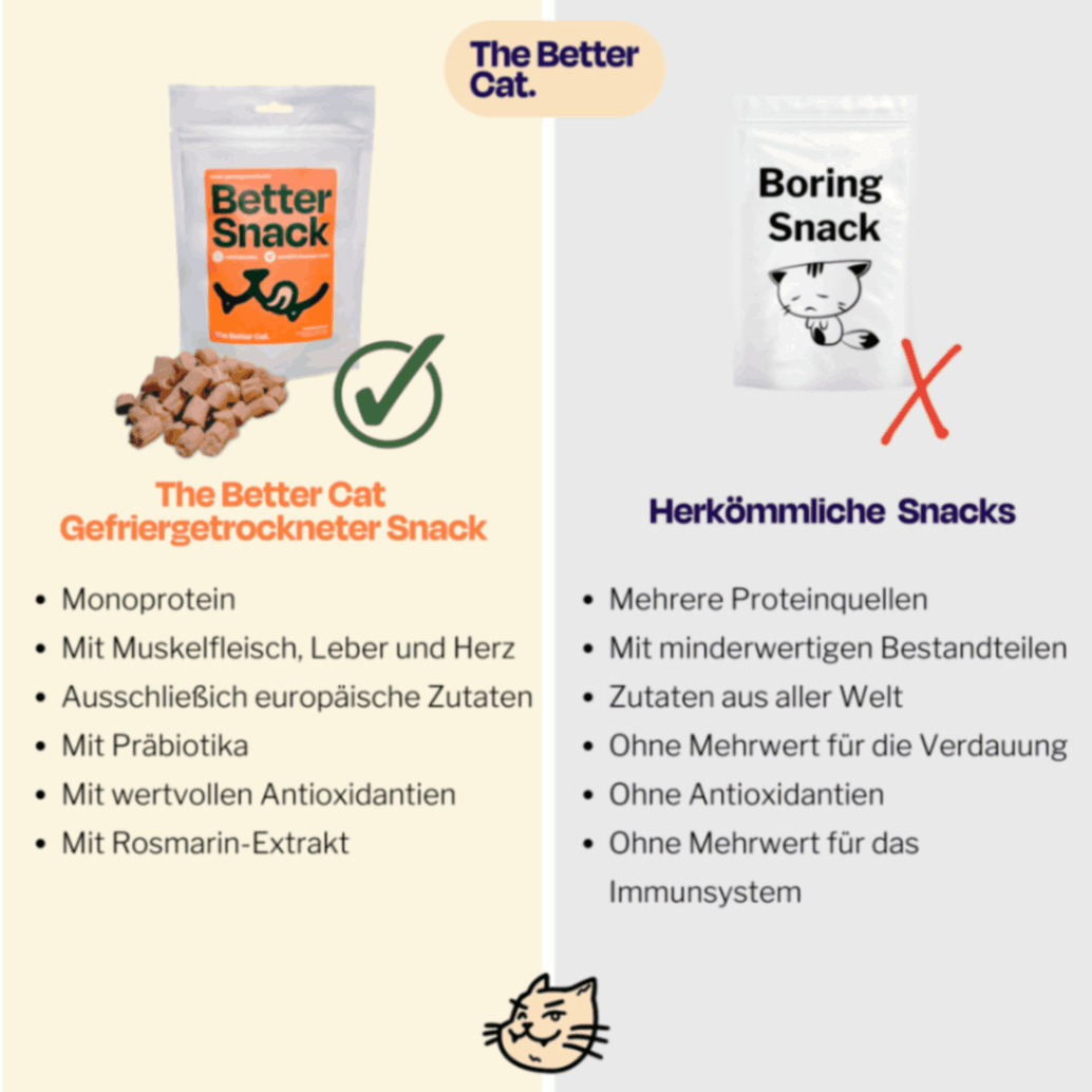 50g gefriergetrockneter purer Hühnersnack 🐔