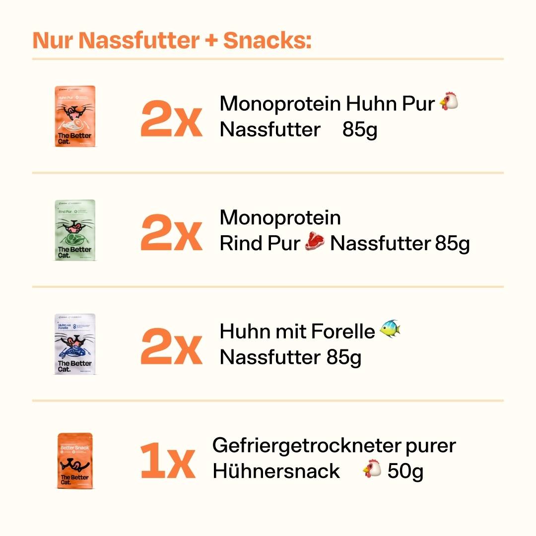 Das Belly-Relief Probierpack