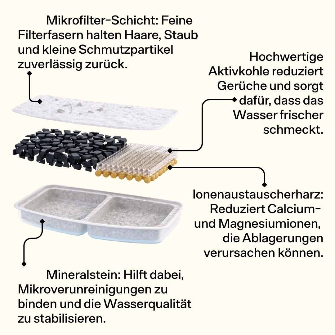 6x Smartbrunnen Filter