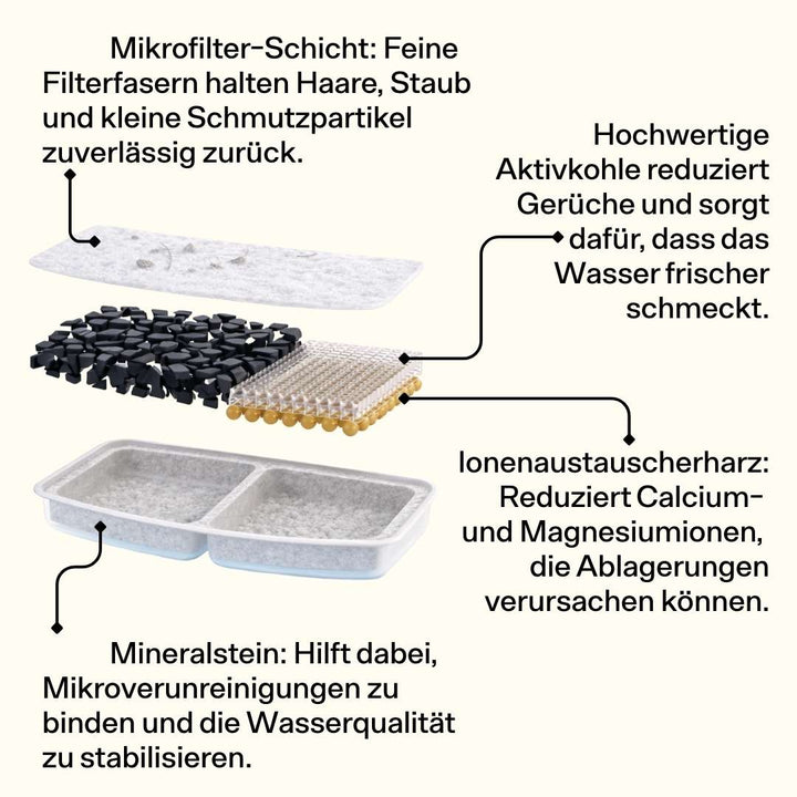 6x Smartbrunnen Filter