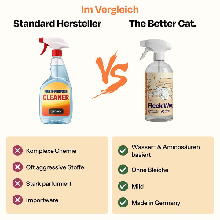 Fleck Weg - Katzenfreundlicher Fleckenentferner