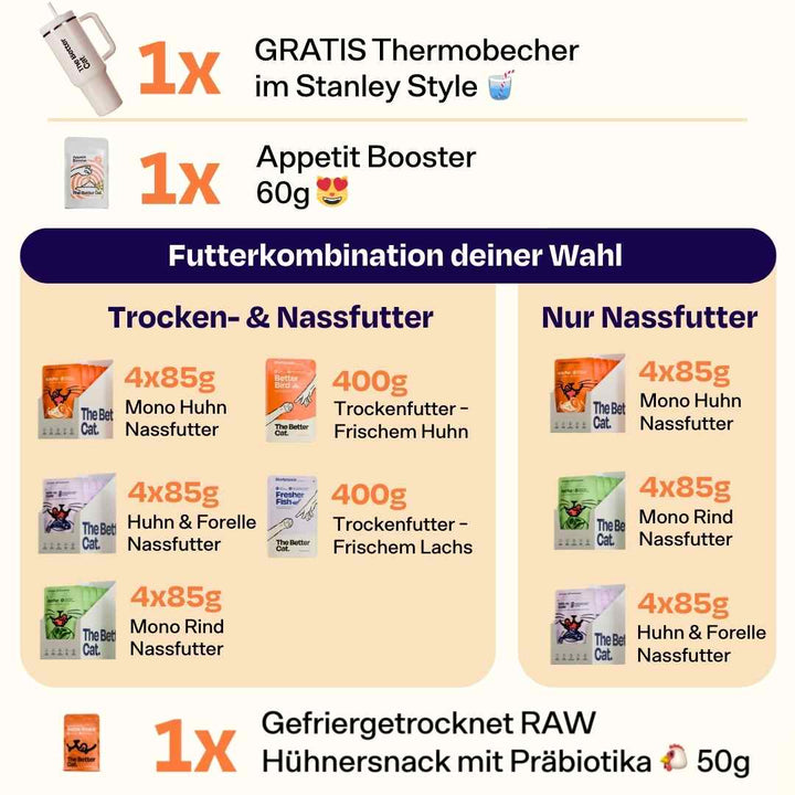 Birthday Bundle inkl. Appetit Booster & GRATIS Thermobecher