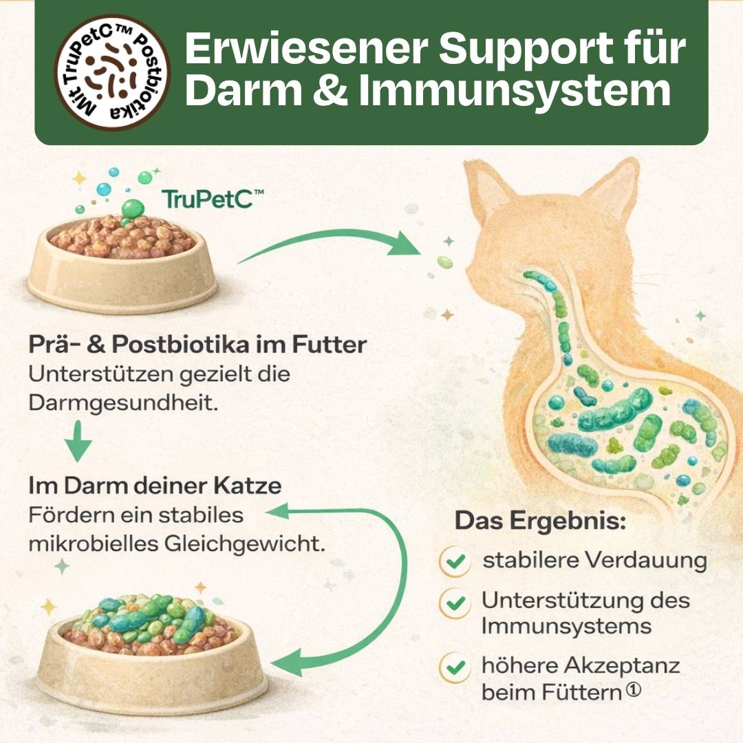 12x85g Huhn MIt Kaninchen Nassfutter